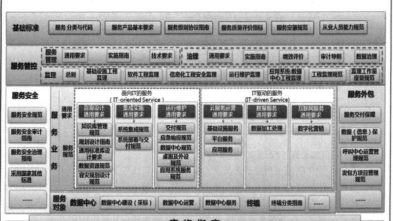 机房改造强弱电分离，标准与细节解析**
