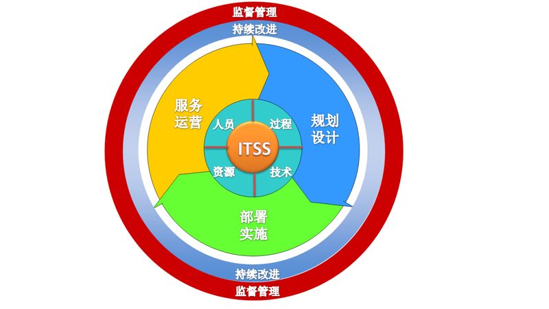 IT咨询项目管理流程：揭秘高效交付的秘诀